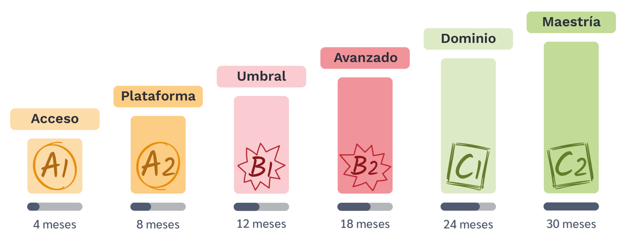 ▷ Conversational Spanish, Online classes