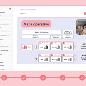 Plan ilimitado de cursos de español online